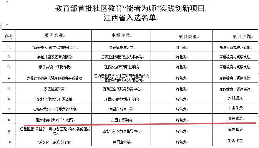 华亿平台“居家健身锻炼推广与指导”入选教育部特色类项目